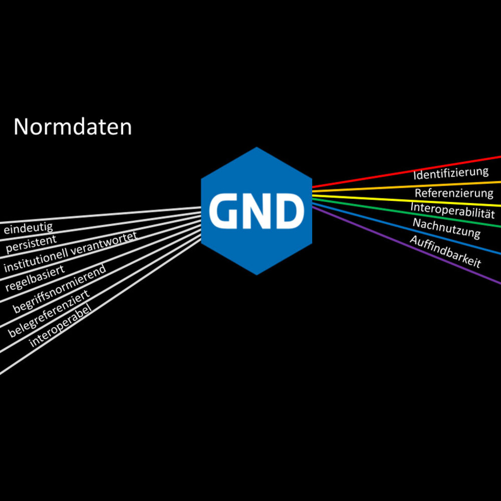 Station 12: Was sind Normdaten?