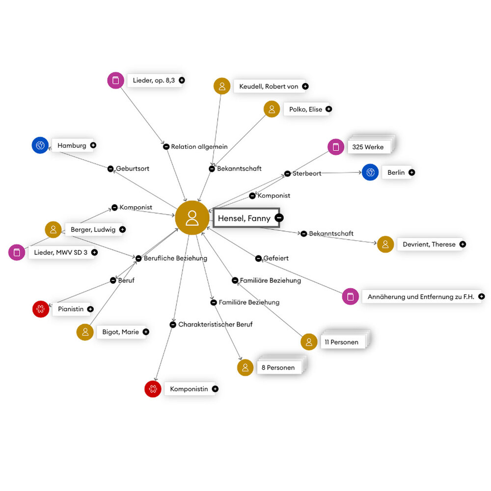 Station 18: Wie finde ich den richtigen Datensatz?