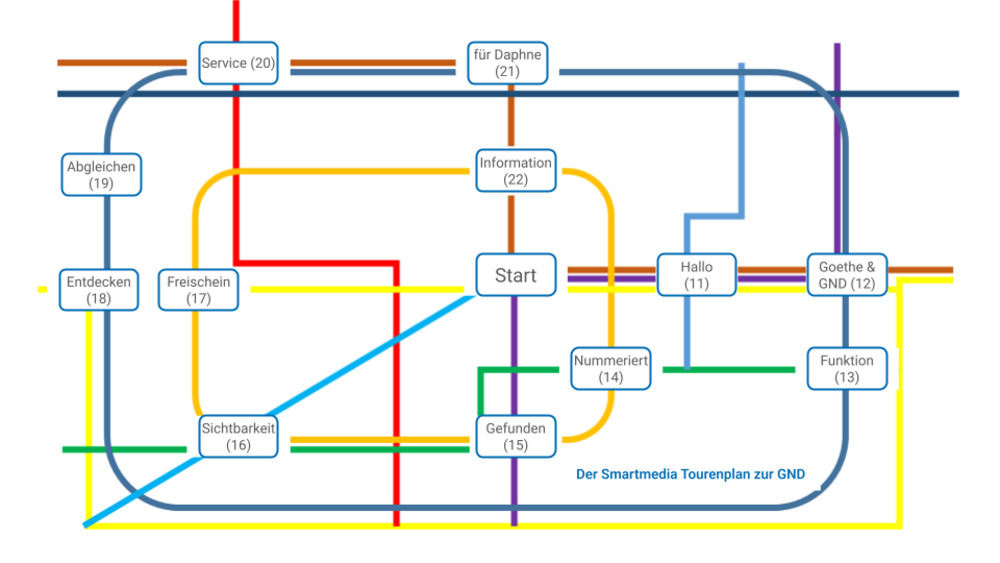 Mit Robotron die Gemeinsame Normdatei kennenlernen 